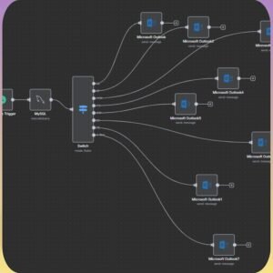 270+ n8n AI Automation Workflows Bundle | PLR & MRR Resell Rights | Done-For-You Business Solutions & AI Integrations
