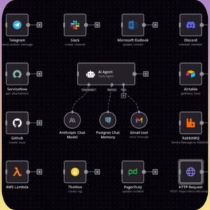270+ n8n AI Automation Workflows Bundle | PLR & MRR Resell Rights | Done-For-You Business Solutions & AI Integrations
