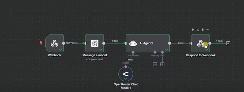 AI Voice Assistant Workflow: n8n & ElevenLabs Automation | JSON Template with PLR & MRR Resell Rights - Image 4