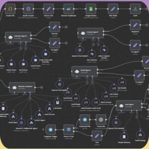 270+ n8n AI Automation Workflows Bundle | PLR & MRR Resell Rights | Done-For-You Business Solutions & AI Integrations